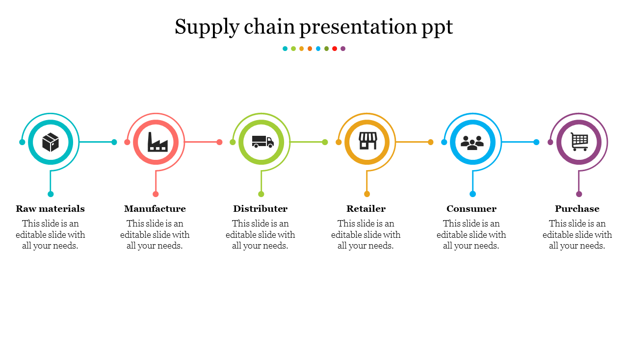 Free - Innovative Supply Chain Presentation PPT Template Slide